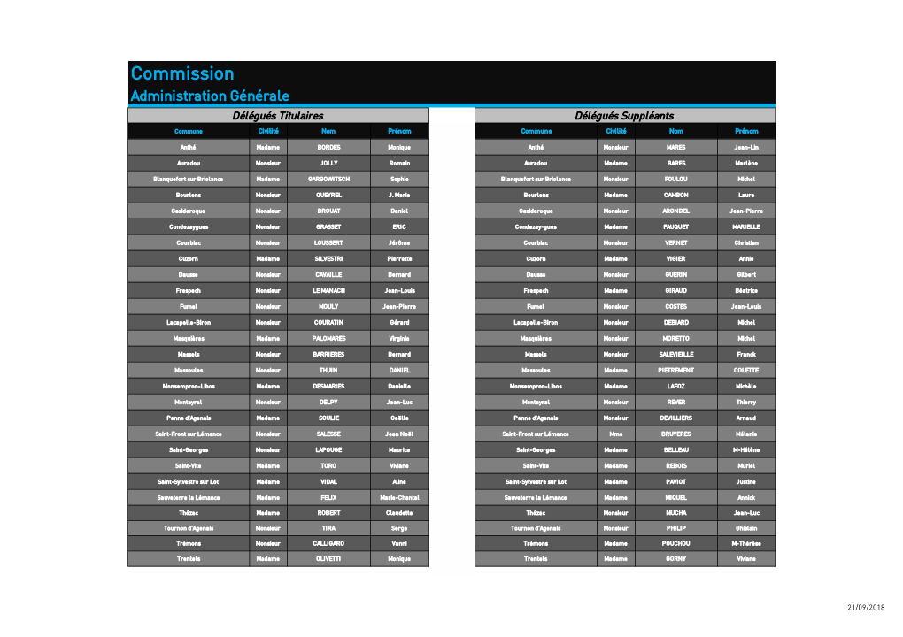 2017 Délégués Commissions Thématiques FVL2