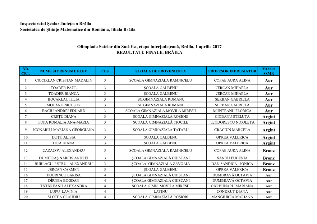 Inspectoratul Şcolar Judeţean Brăila Societatea De Ştiinţe Matematice Din România, Filiala Brăila