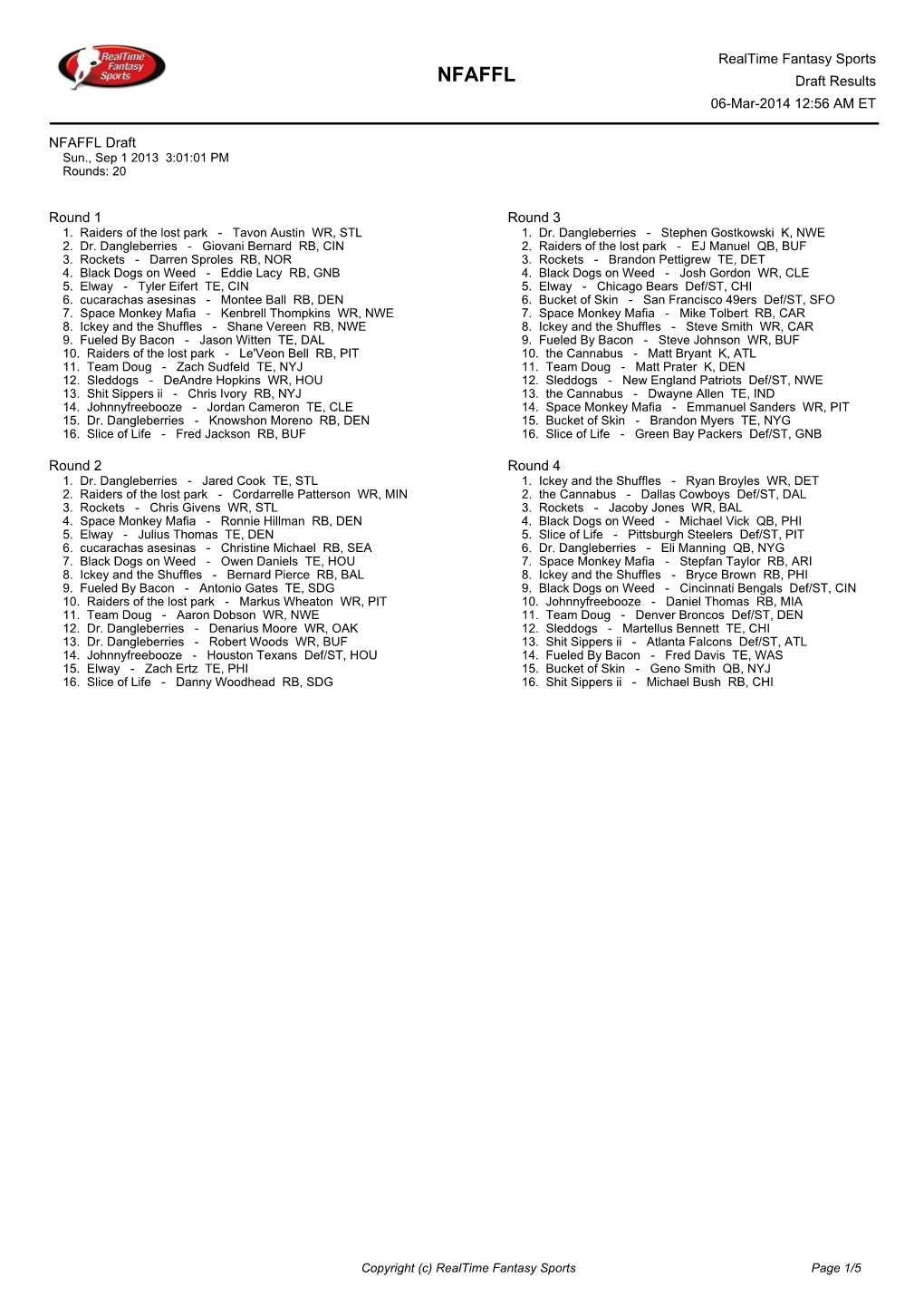 NFAFFL Draft Results 06-Mar-2014 12:56 AM ET