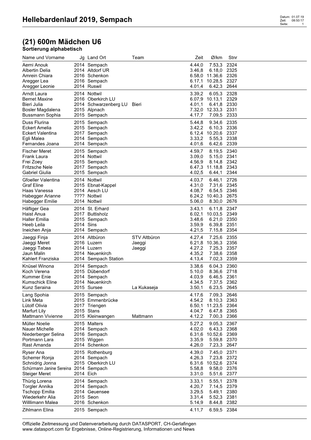 Hellebardenlauf 2019, Sempach Zeit: 08:50:17 Seite: 1