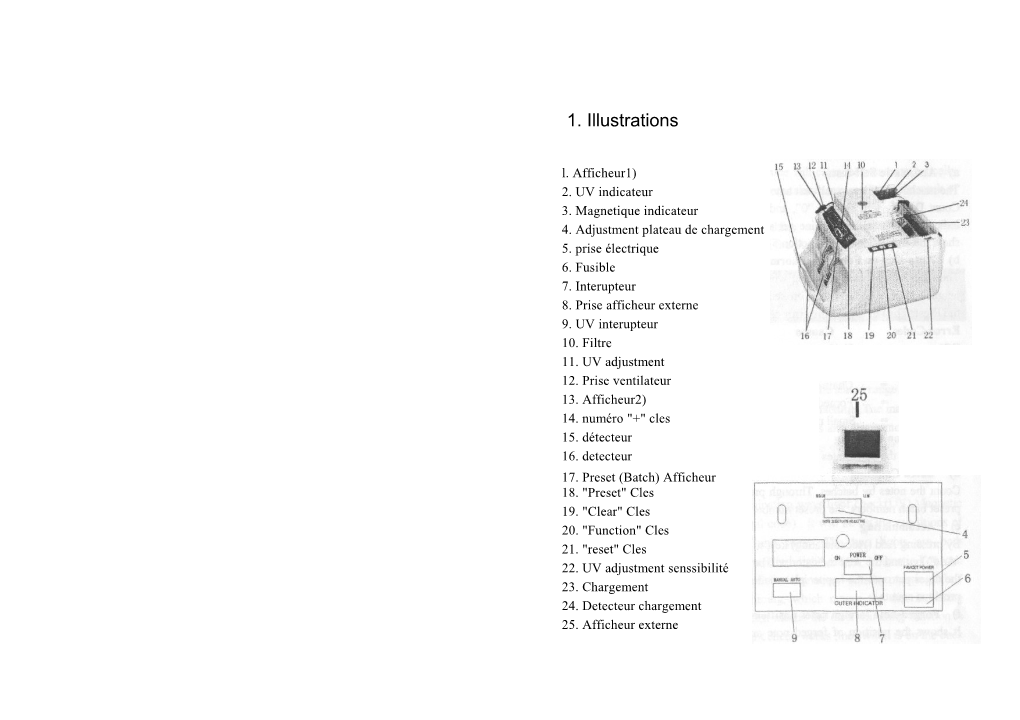 3. Magnetique Indicateur