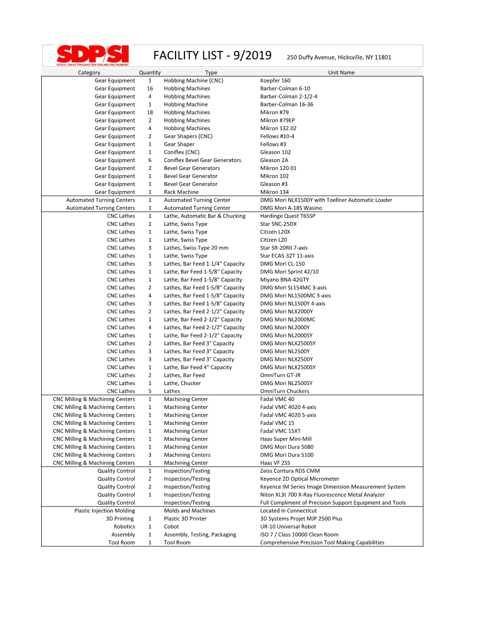 FACILITY LIST - 9/2019 250 Duffy Avenue, Hicksville, NY 11801