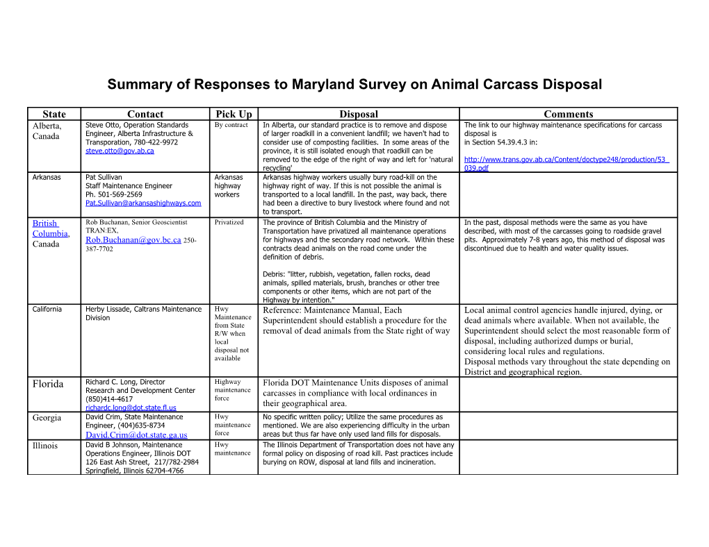 Summary of Responses to Maryland Survey on Animal Carcass Disposal