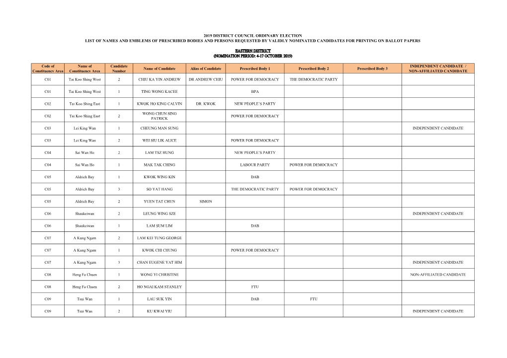 Eastern District (Nomination Period: 4-17 October 2019)