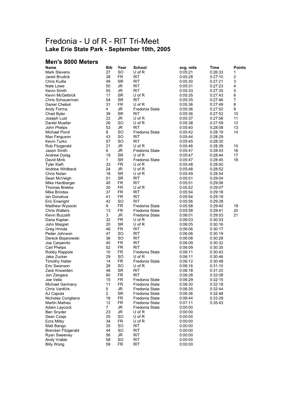 Fredonia - U of R - RIT Tri-Meet