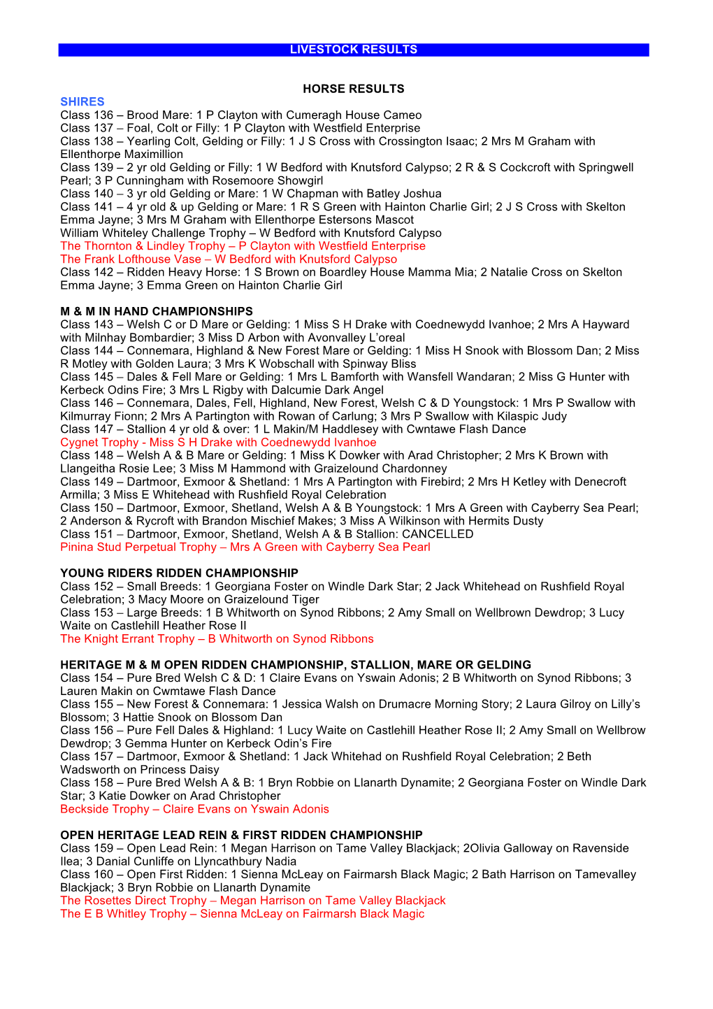 Livestock Results Horse Results Shires