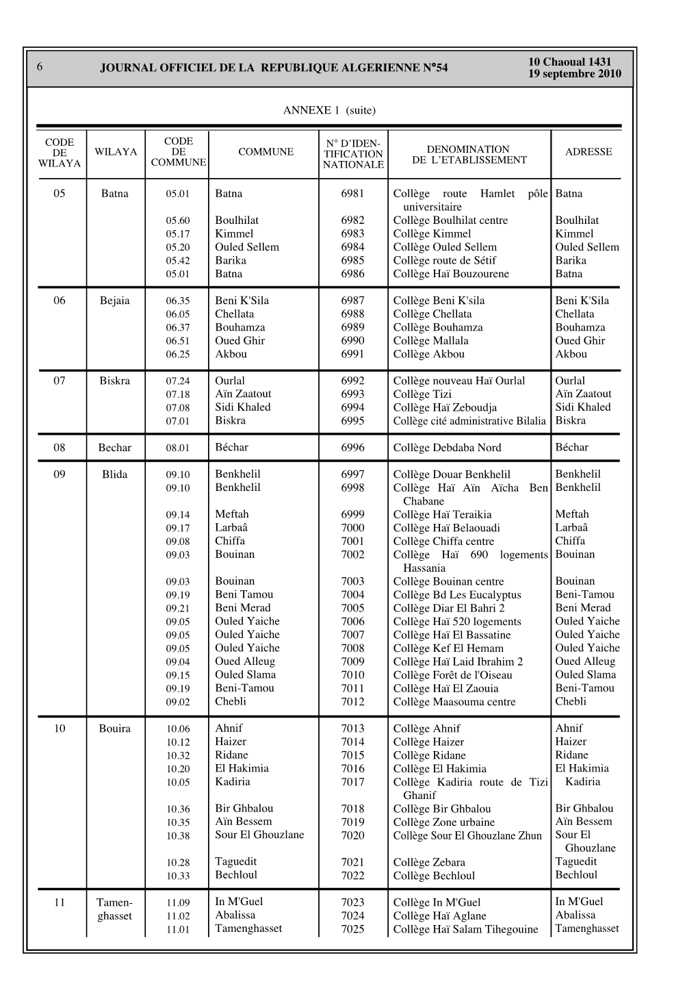 6 10 Chaoual 1431 19 Septembre 2010 JOURNAL OFFICIEL DE LA