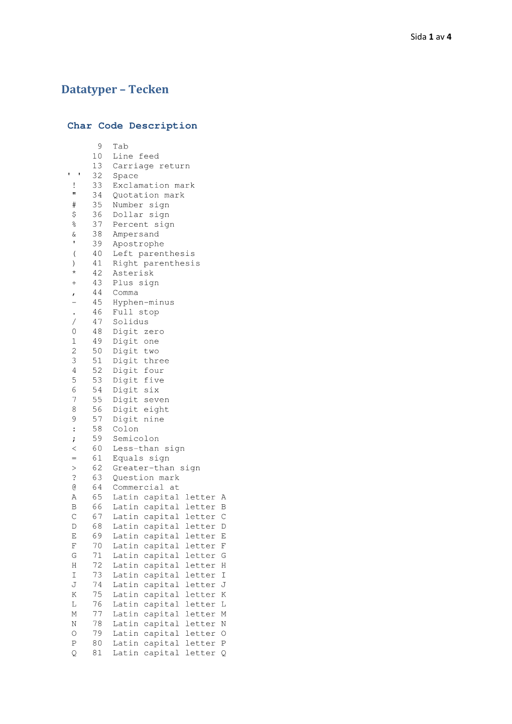 Datatyper – Tecken