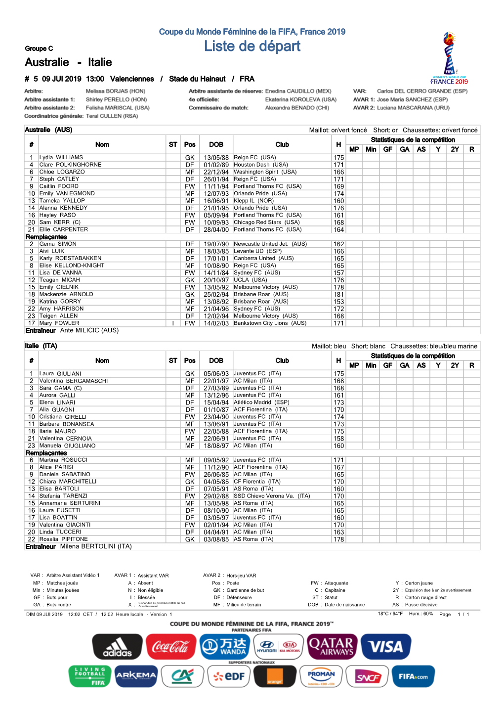 Liste De Départ Australie - Italie # 5 09 JUI 2019 13:00 Valenciennes / Stade Du Hainaut / FRA