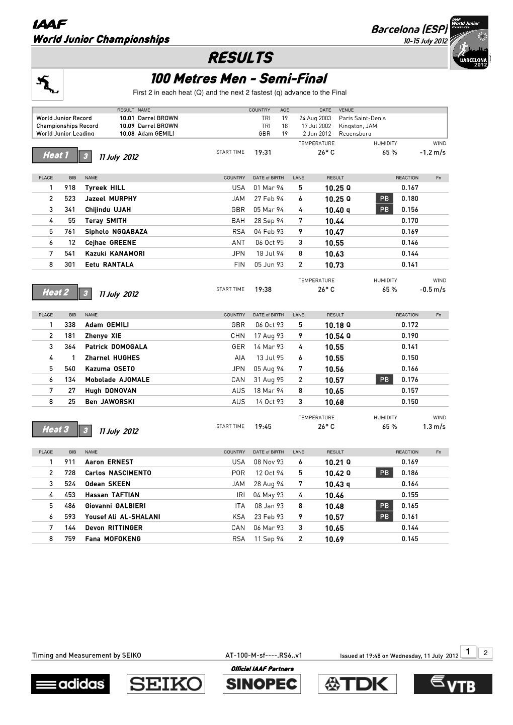 RESULTS 100 Metres Men - Semi-Final First 2 in Each Heat (Q) and the Next 2 Fastest (Q) Advance to the Final