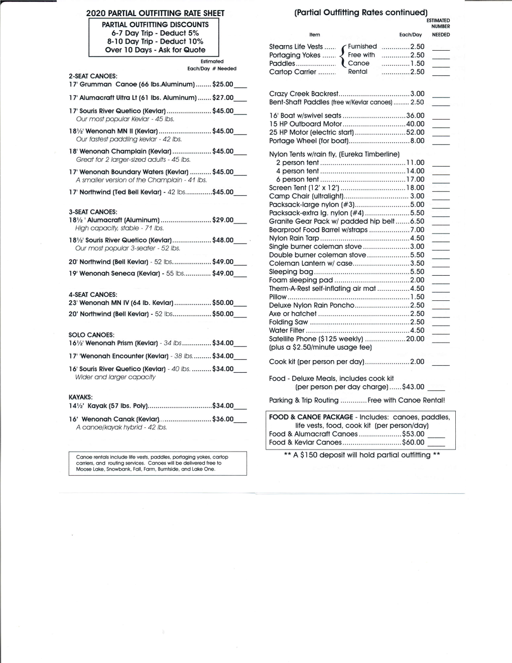 Partial Outfitting Rates Continued