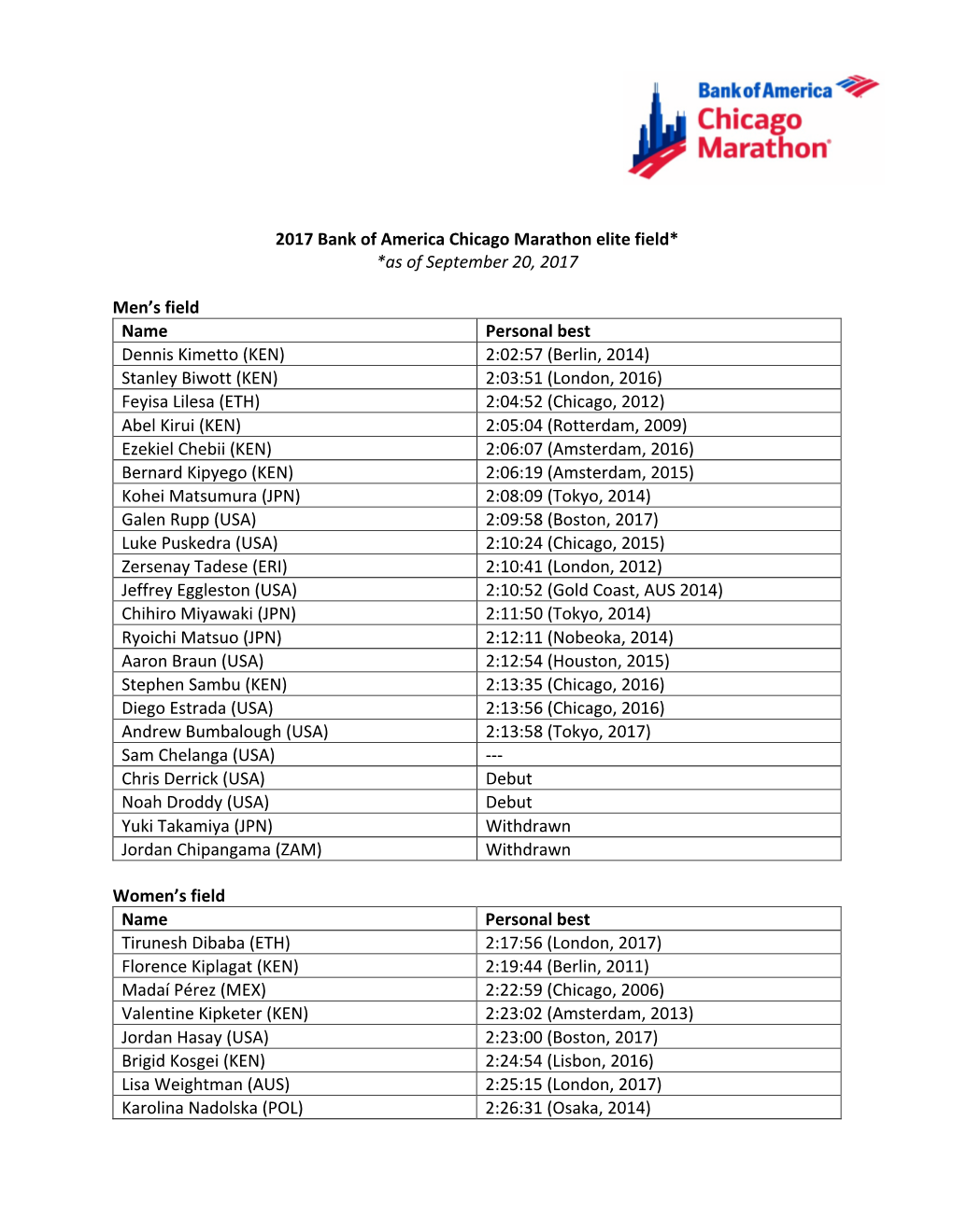 2017 Bank of America Chicago Marathon Elite Field* *As of September 20, 2017