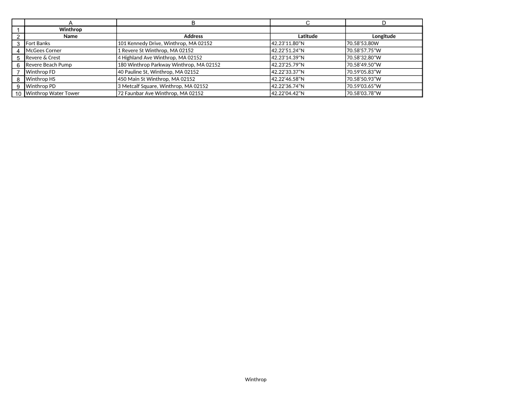 Winthrop Name Address Latitude Longitude Fort Banks 101 Kennedy