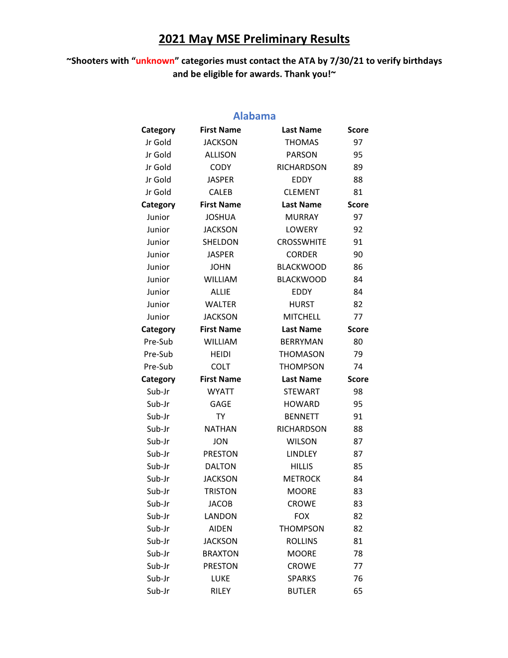 2021 May MSE Preliminary Results