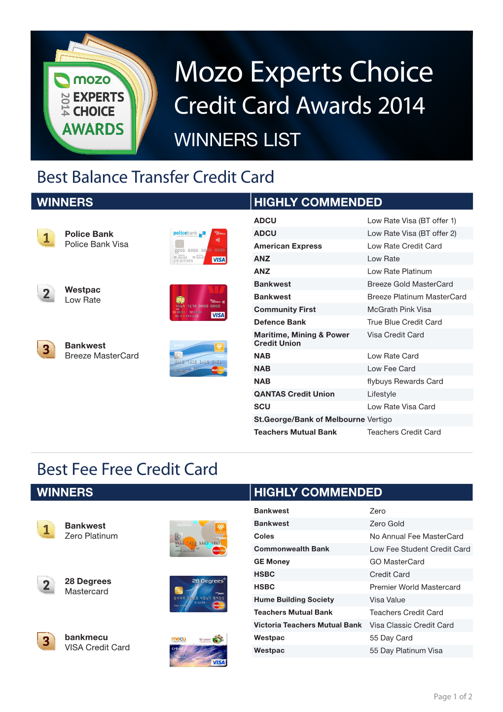 Mozo Experts Choice Credit Card Awards 2014 WINNERS LIST