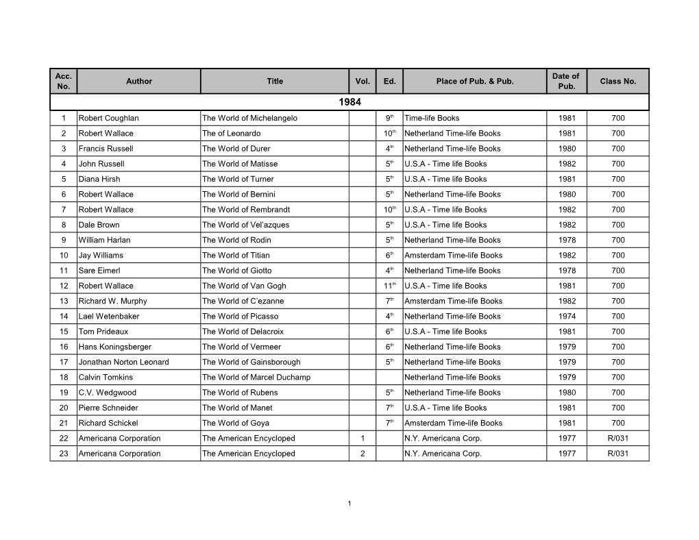 Acc. No. Author Title Vol. Ed. Place of Pub. & Pub. Date of Pub. Class No