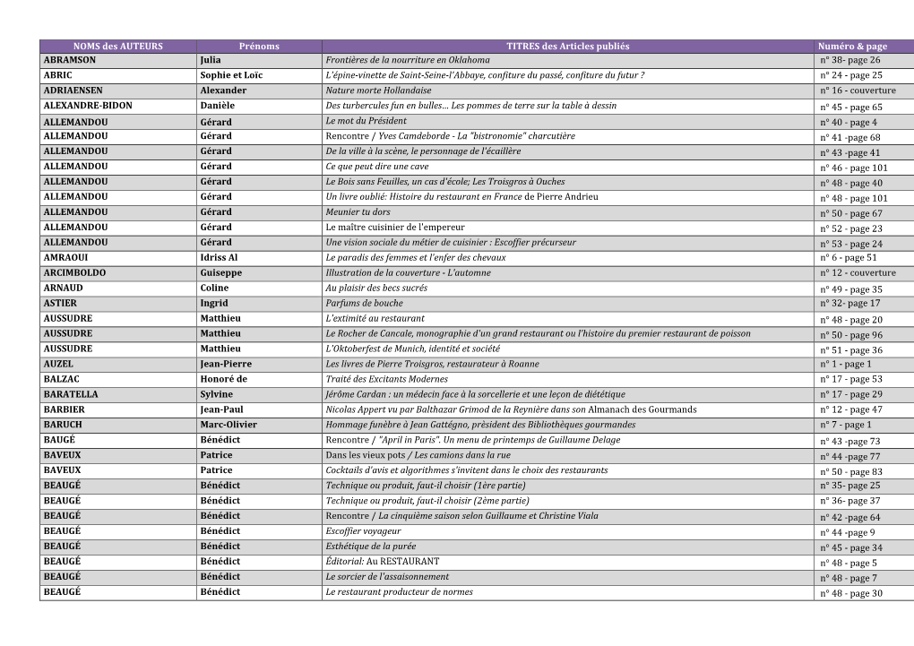 NOMS Des AUTEURS Prénoms TITRES Des Articles Publiés