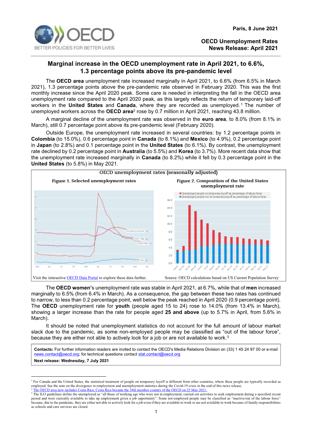 Marginal Increase in the OECD Unemployment Rate in April 2021, to 6.6%, 1.3 Percentage Points Above Its Pre-Pandemic Level