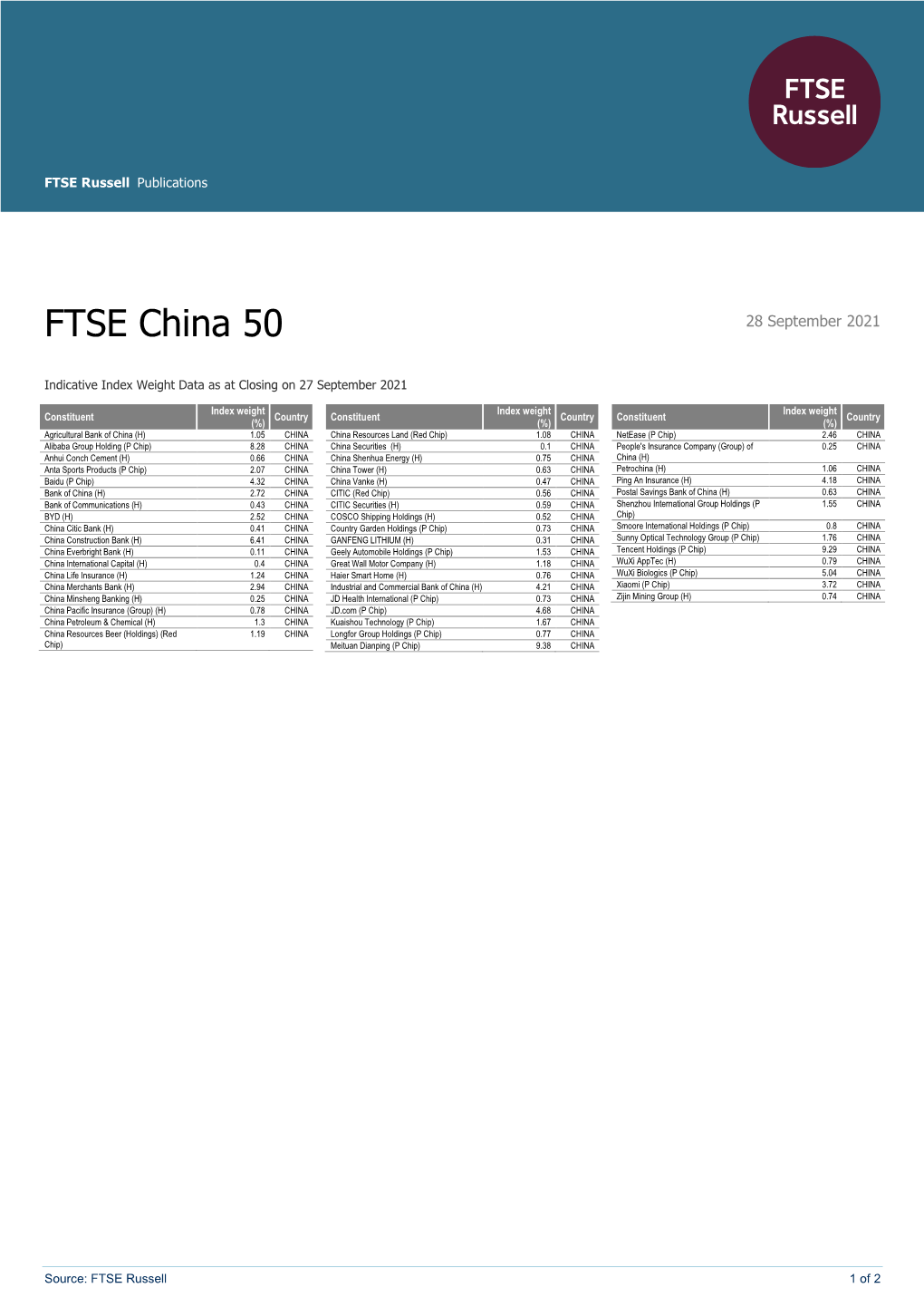 FTSE China 50