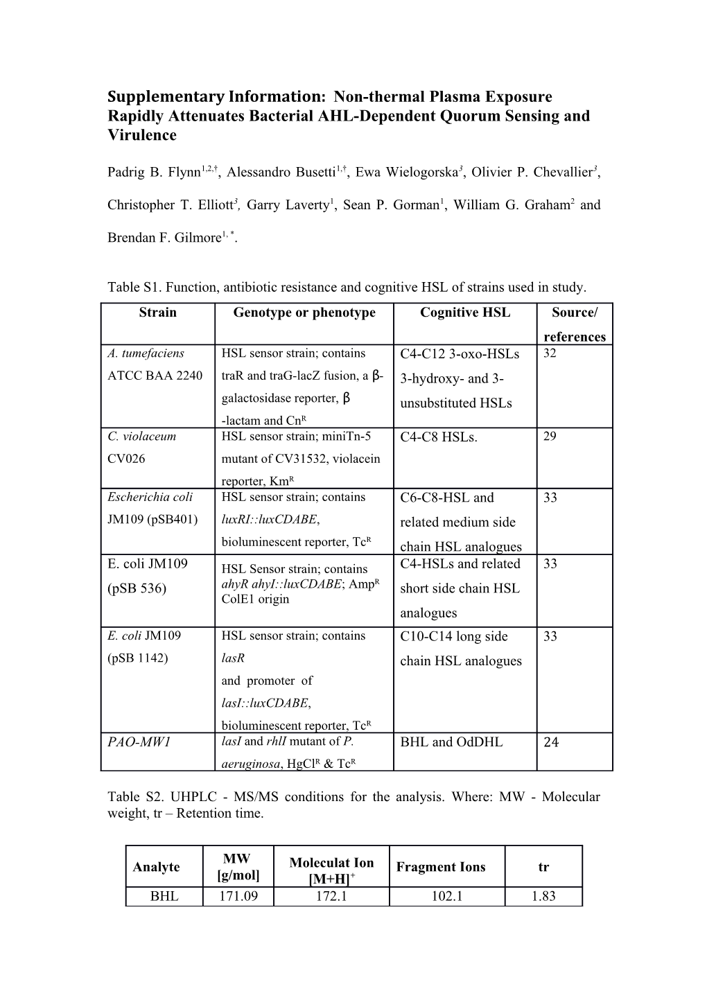 Supplementary Information: Non-Thermal Plasma Exposure Rapidly Attenuates Bacterial