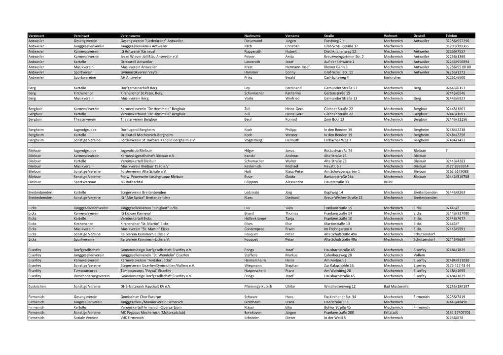 Vereine Nach Ort in Mechernich Ã¼berarbeitet April 2020.Xlsx