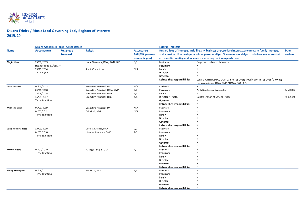 Dixons Trinity / Music Local Governing Body Register of Interests 2019/20