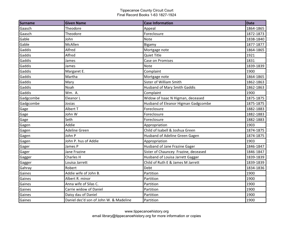 Circuit Court Final Record Books G