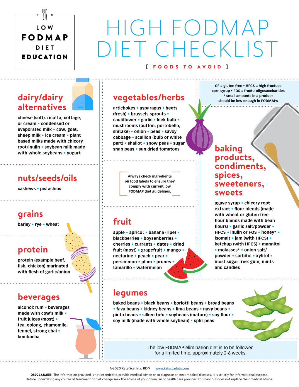 High Fodmap Diet Checklist
