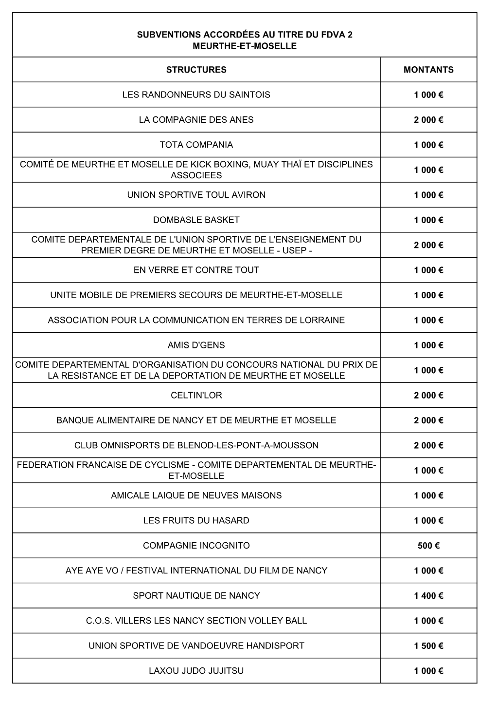 54 Meurthe Et Moselle Publication