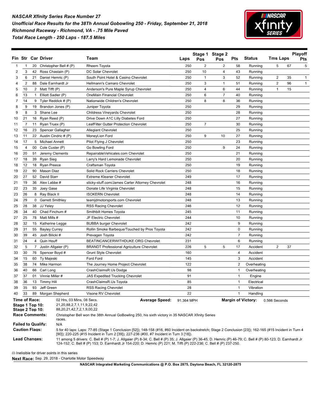 Race Results