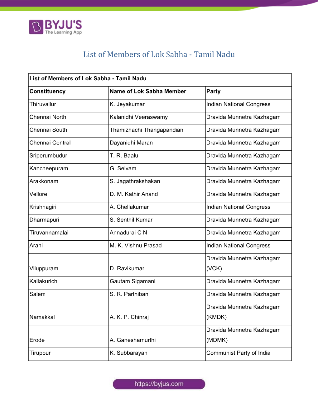 List of Members of Lok Sabha - Tamil Nadu