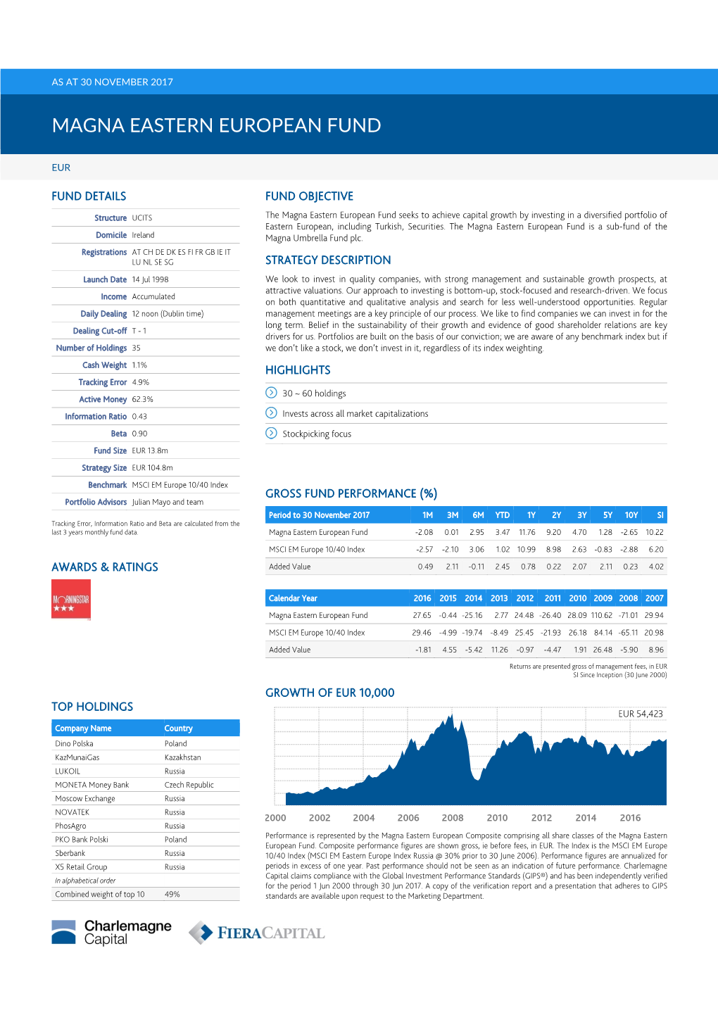 Magna Eastern European Fund