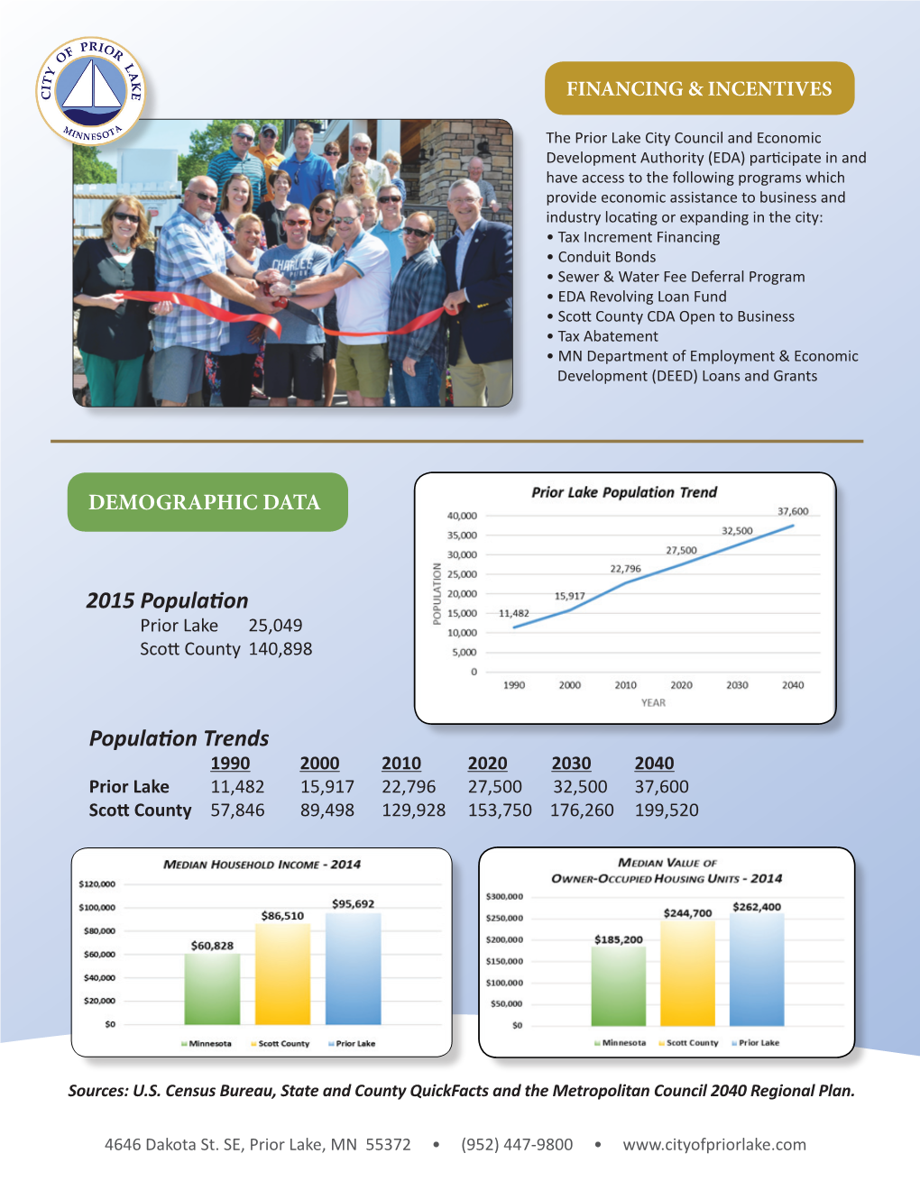 2015 Population Population Trends