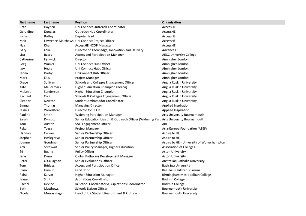 Delegate List