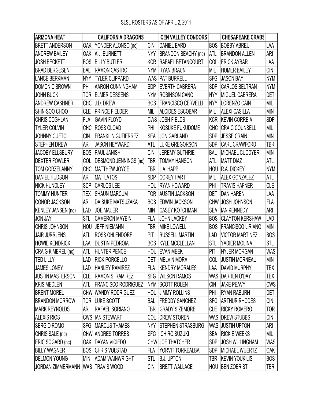 2011 Roster 4.2.11