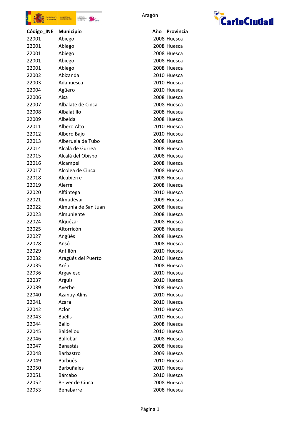 Aragón Código INE Municipio Año Provincia 22001 Abiego 2008