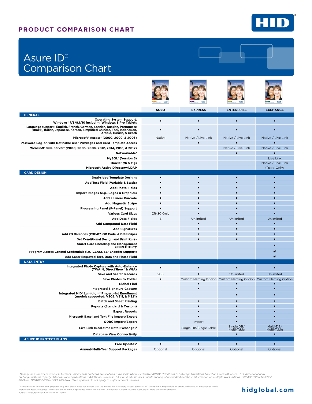 Asure ID® Comparison Chart