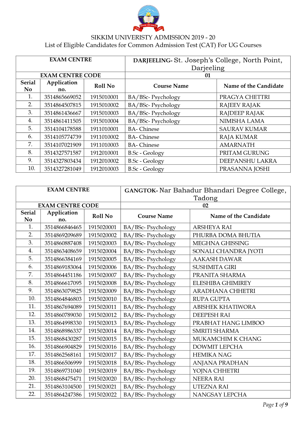 Nar Bahadur Bhandari Degree College, Tadong EXAM CENTRE CODE 02 Serial Application Roll No Course Name Name of the Candidate No No