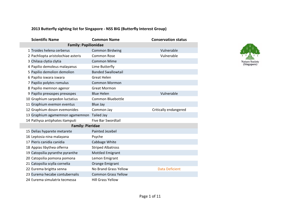 2013 Butterfly Sighting List for Singapore - NSS BIG (Butterfly Interest Group)