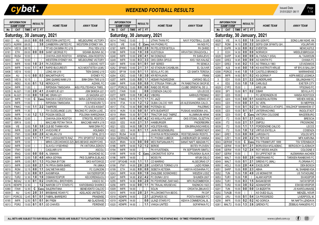 Weekend Football Results Weekend Football