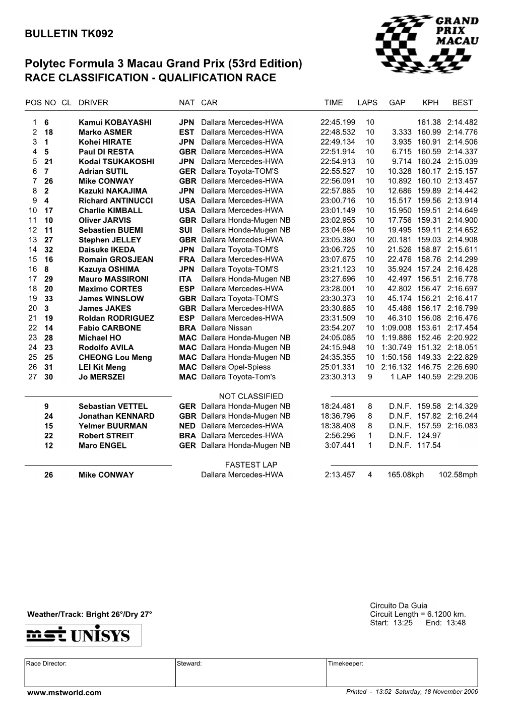 Polytec Formula 3 Macau Grand Prix (53Rd Edition) RACE CLASSIFICATION - QUALIFICATION RACE