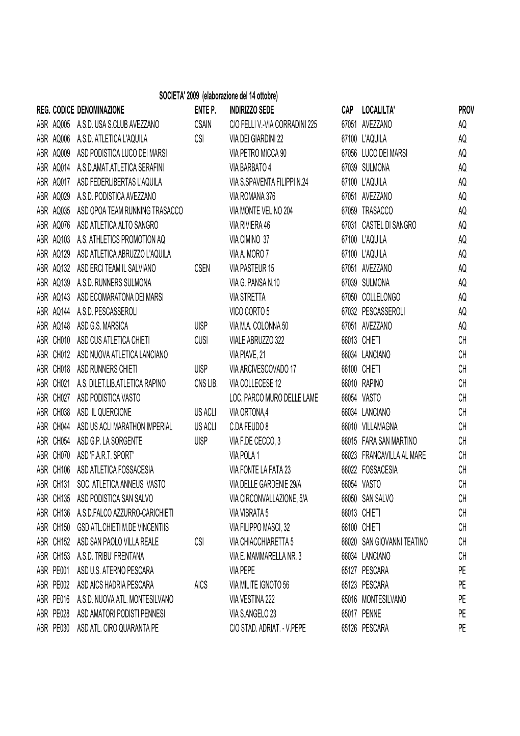 Reg. Codice Denominazione Ente P. Indirizzo Sede Cap Localilta' Prov Abr Aq005 A.S.D