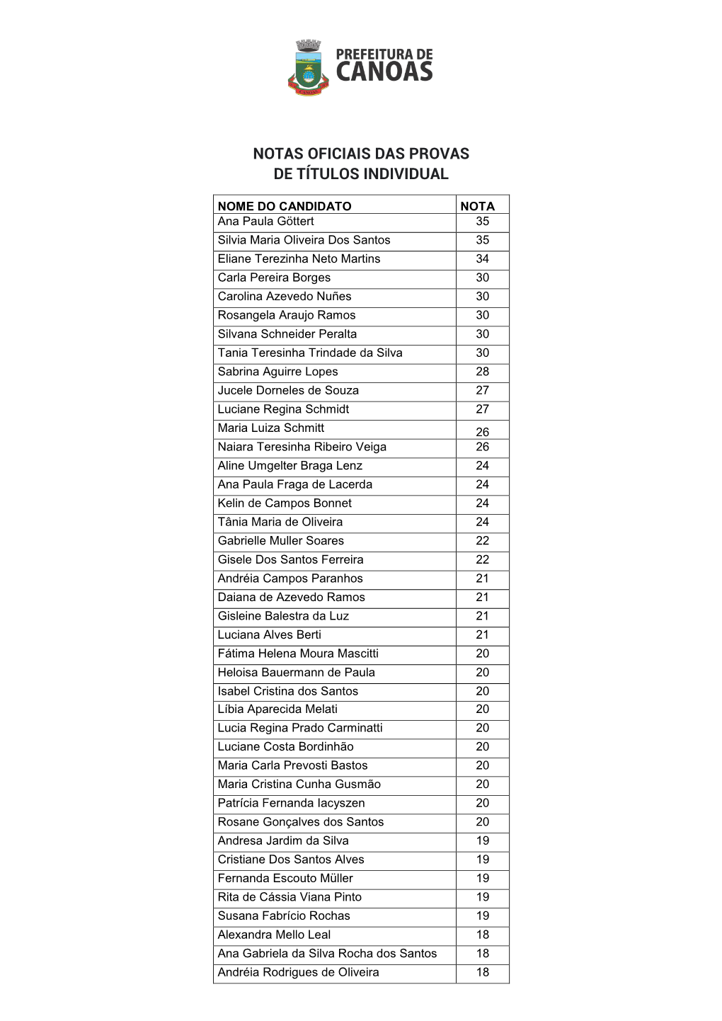 Notas Oficiais Das Provas De Títulos Individual