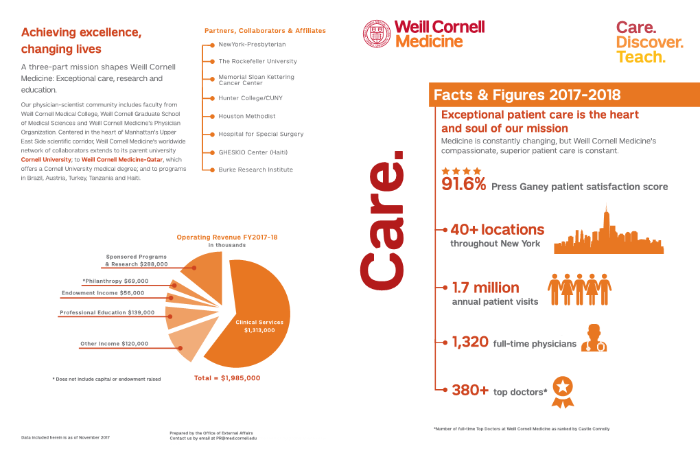 40+ Locations Facts & Figures 2017