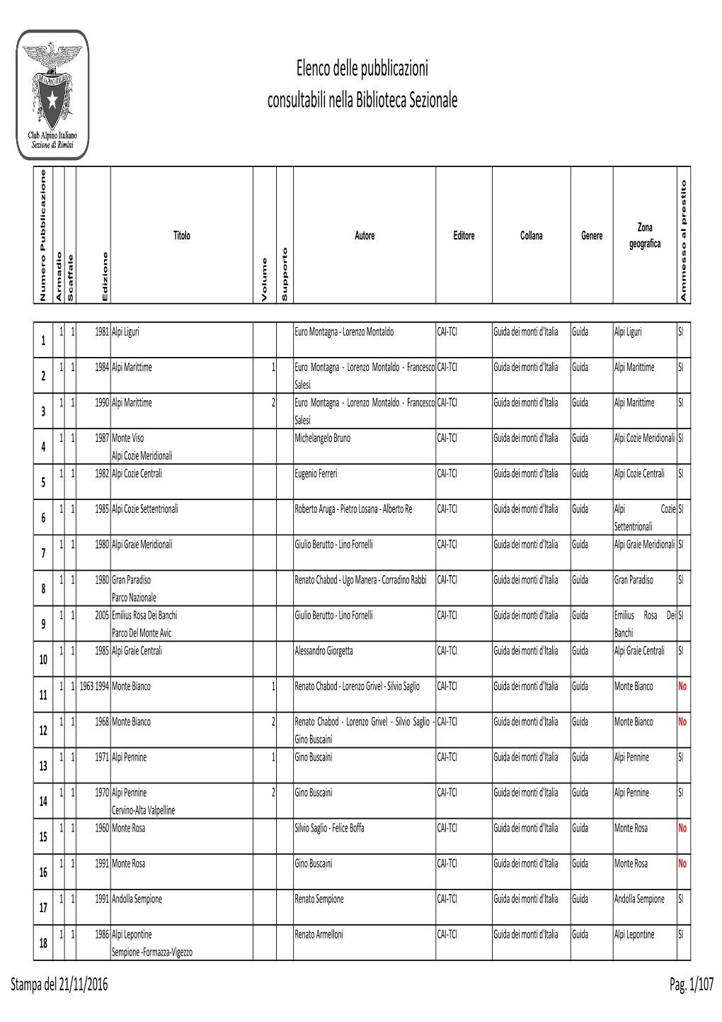 Elenco Libri Per Sito Cai 2003