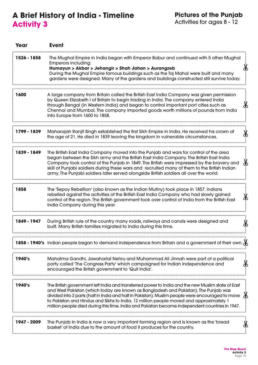 Pictures of the Punjab Activity 3 Activities for Ages 8 - 12