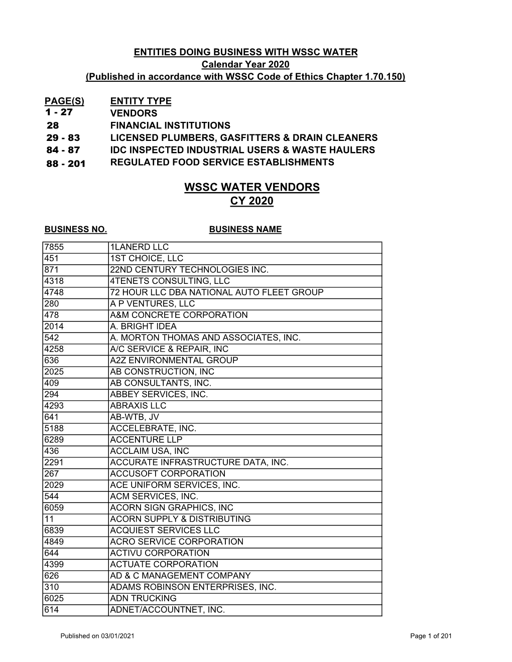 ENTITIES DOING BUSINESS with WSSC WATER Calendar Year 2020 (Published in Accordance with WSSC Code of Ethics Chapter 1.70.150)