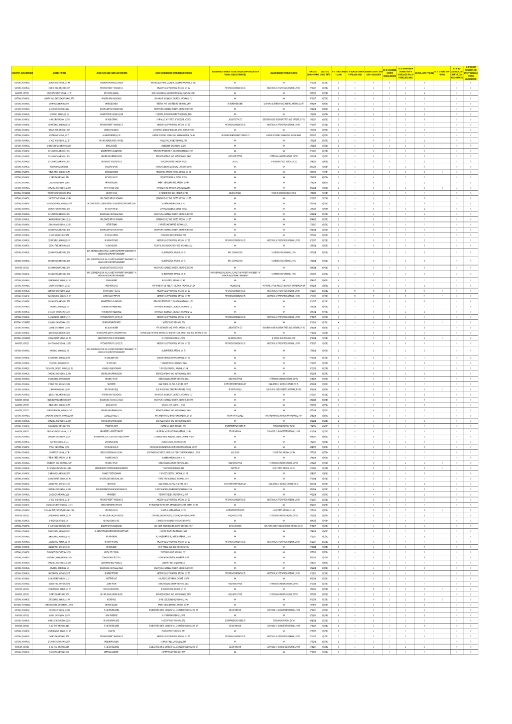 List of Licensed Hmos