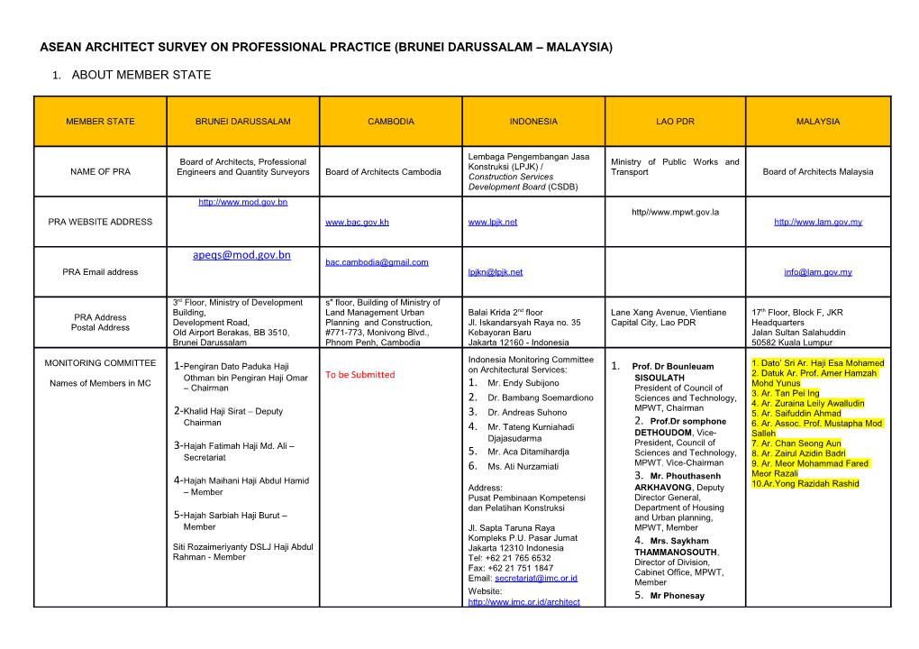 Asean Architect Survey on Professional Practice (Brunei Darussalam Malaysia)