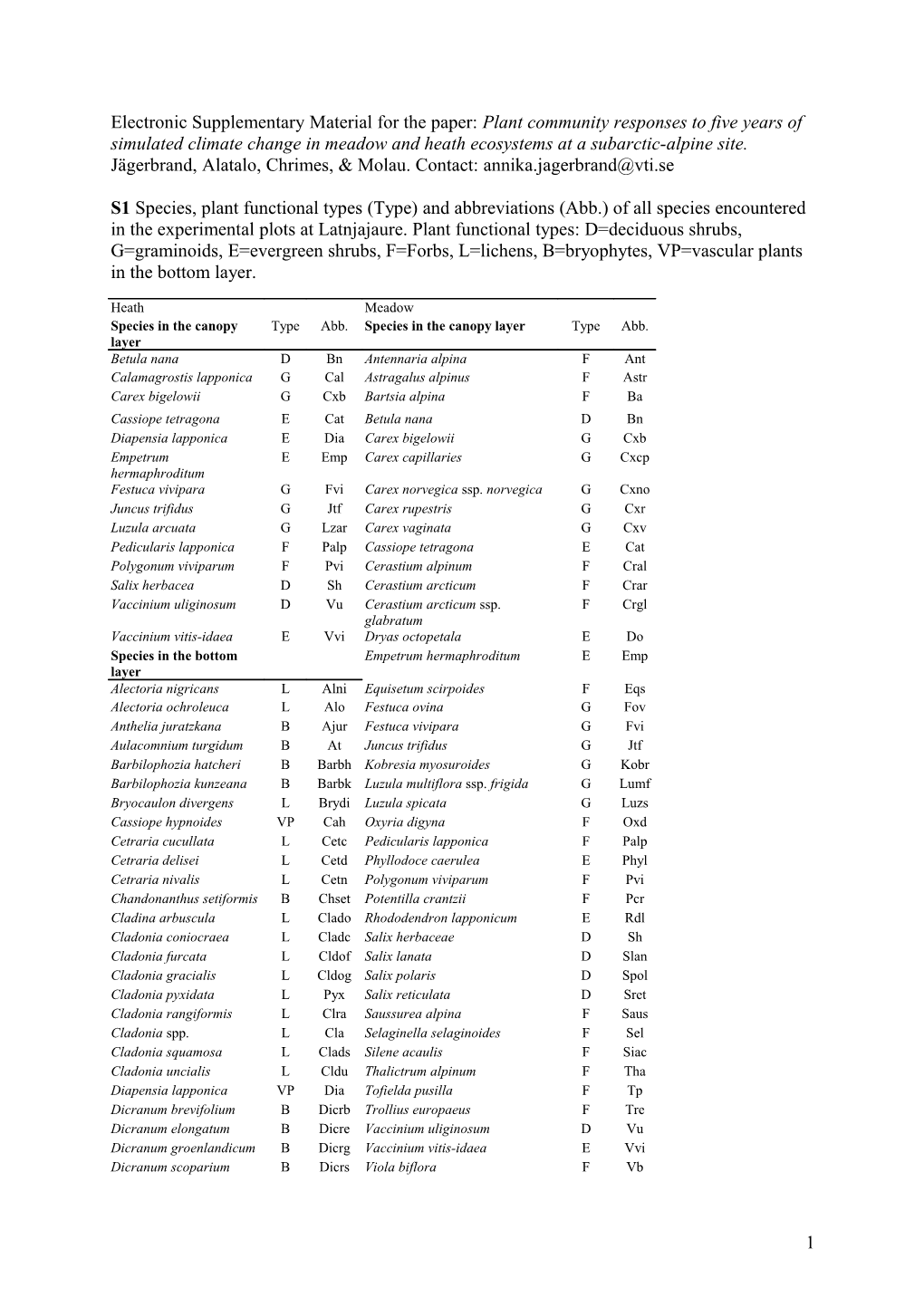 Electronic Supplementary Material for the Paper: Plant Community Responses to Five Years